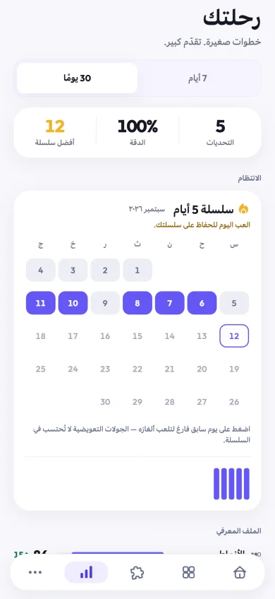 تابع سلسلة أيامك ودقّتك