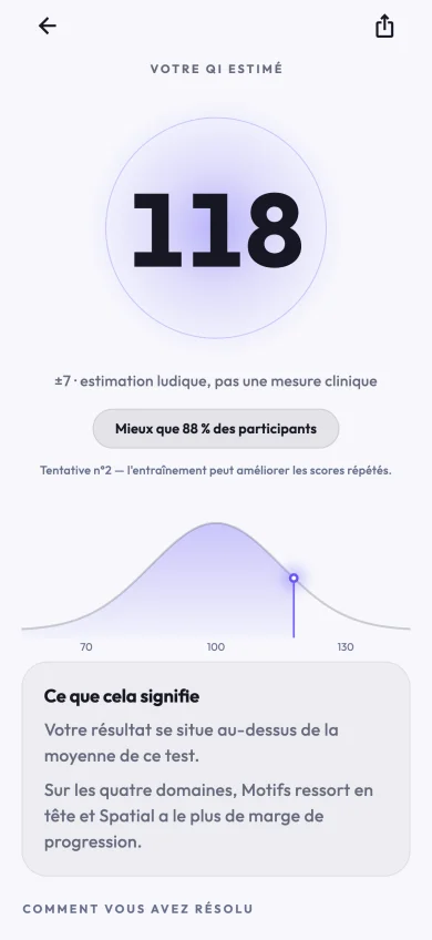 Découvrez votre estimation et ce qu’elle signifie